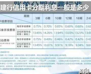 建行分期通：5万额度分60期还款计划解析，每期还款金额详细计算