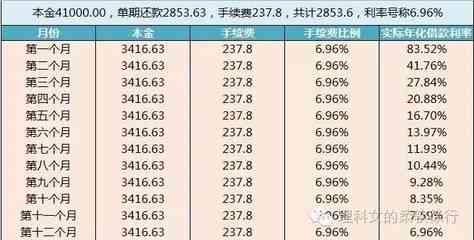 建行分期通：5万额度分60期还款计划解析，每期还款金额详细计算