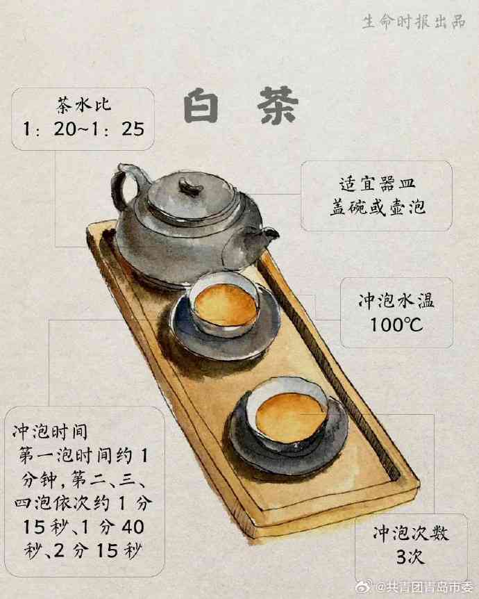 白茶、普洱茶与血糖管理：全面了解茶类对血糖的影响及适宜饮用方法