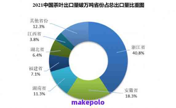 前往外国品尝与投资普洱茶：全面的旅行指南和市场分析