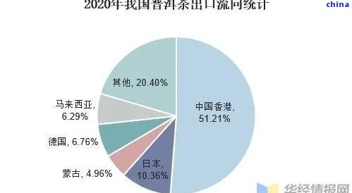 普洱茶在国外市场的销售情况和竞争状况如何？