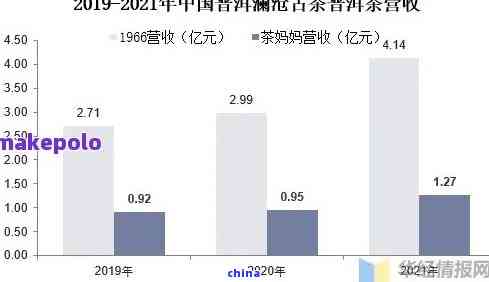 普洱茶在国外市场的销售情况和竞争状况如何？