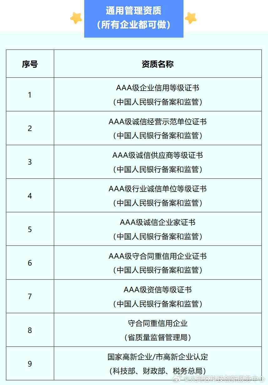 协商还款的公司需要什么资质证书：权威指导与常见要求