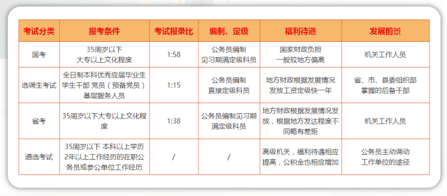 信用卡还款与公务员考试：如何平财务管理与职业规划？