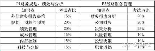 信用卡还款与公务员考试：如何平财务管理与职业规划？