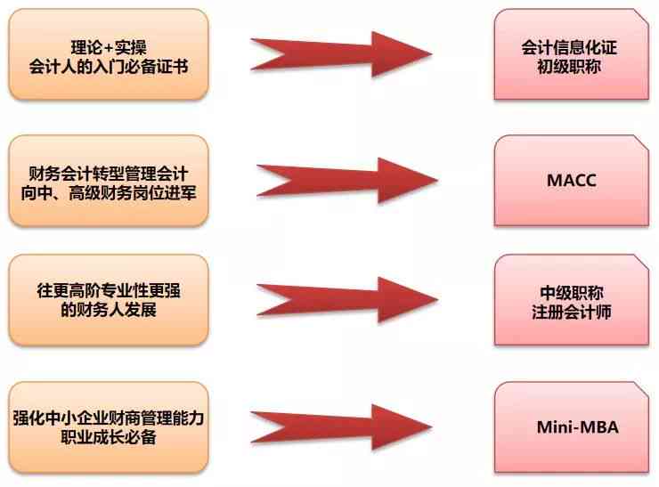 信用卡还款与公务员考试：如何平财务管理与职业规划？