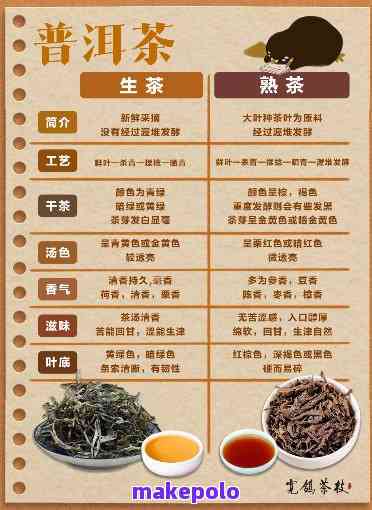 普洱茶熟茶和系列排行