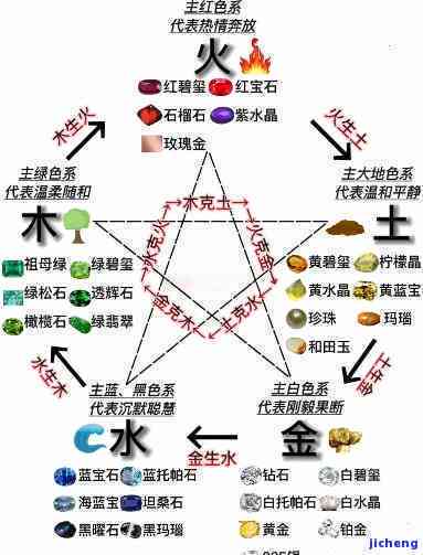 五行中和田玉的属性、行业与物品，以及它在五行中的地位