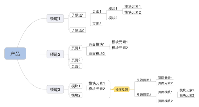 五行中和田玉的产品类别与五行属性解析