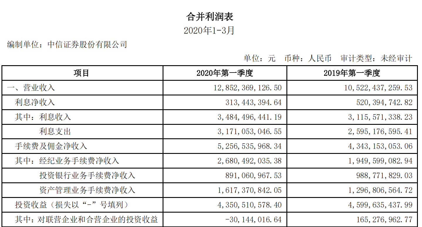 中信银行信用卡还款日第二天是否产生手续费及避免逾期策略