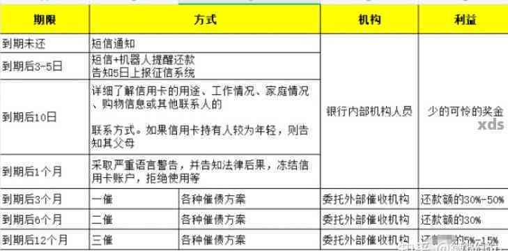 信用卡逾期16天算严重吗？如何解决逾期问题？2021年逾期案例分析