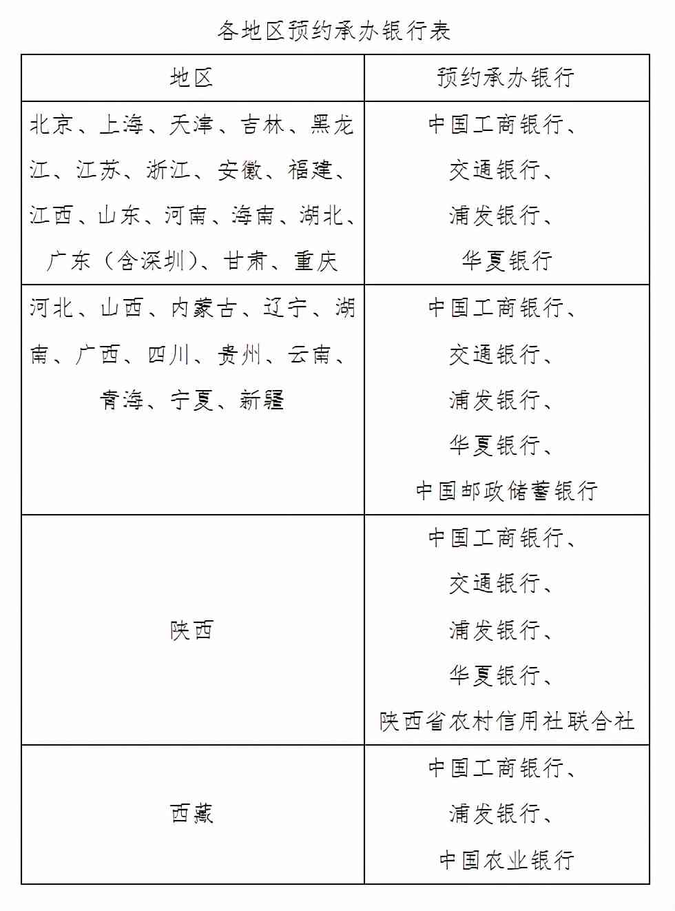 浦发信用卡逾期后调额怎么办理：2021年政策、降额应对与逾期10天还款建议