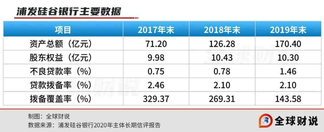 浦发信用卡逾期后调额怎么办理：2021年政策、降额应对与逾期10天还款建议