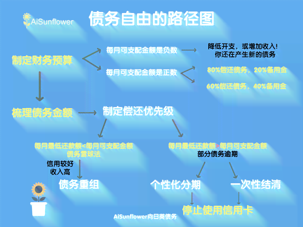 网贷逾期后的利息减免策略：如何降低还款压力并避免罚息？