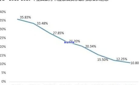 信用卡逾期现象在中国持续蔓：数据分析揭示背后的主要原因与挑战