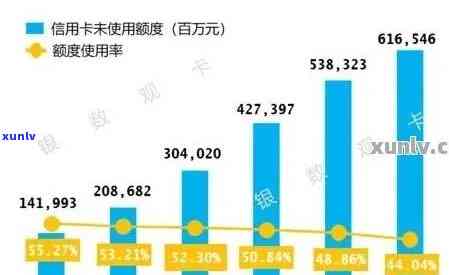 信用卡逾期现象在中国持续蔓：数据分析揭示背后的主要原因与挑战