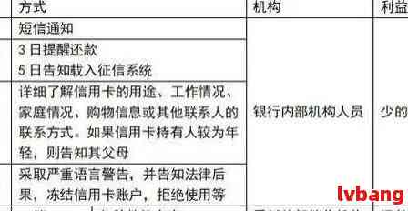 扬州中信信用卡逾期手续办理地点及流程全面解析，解决用户逾期相关问题