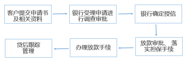 银行对信用卡坏账处理流程及建议：三方公司是否可接手？