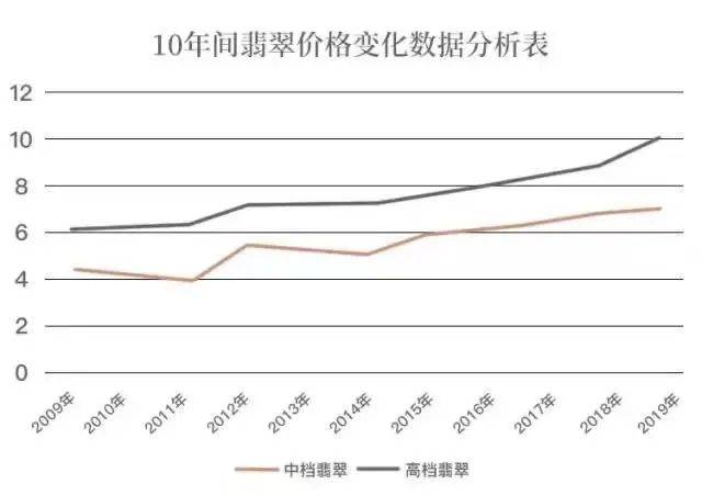 翡翠价格因高糯度而异？全面解析高糯冰翡翠价格因素与市场趋势