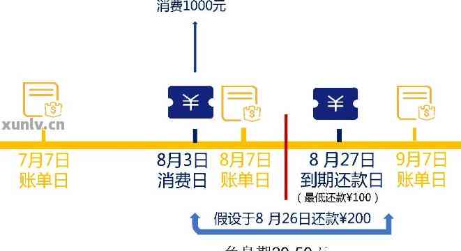 信用卡5号还款日几号能刷：刷卡时间最长，最合适