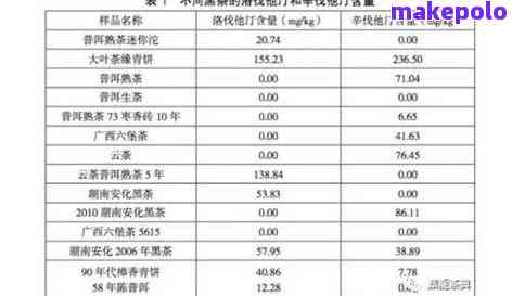 探究吉祥普洱茶价格及其价值：一份全面的价格表指南