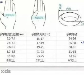 翡翠手镯53与54圈口尺寸差异分析