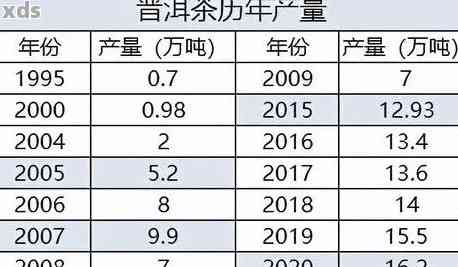 高品质普洱熟茶价格一览表，批发报价大全