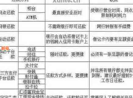 如何选择：境外信用卡主动还款还是自动还款？了解两者优缺点及操作方法