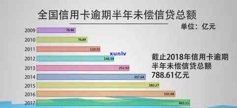 2022年全国信用卡逾期现象分析：信用数据揭示的惊人真相