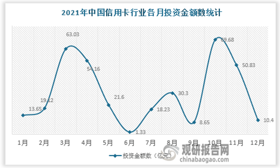 2022年全国信用卡逾期数据概览：逾期总数、占比、影响及解决方案全面解析