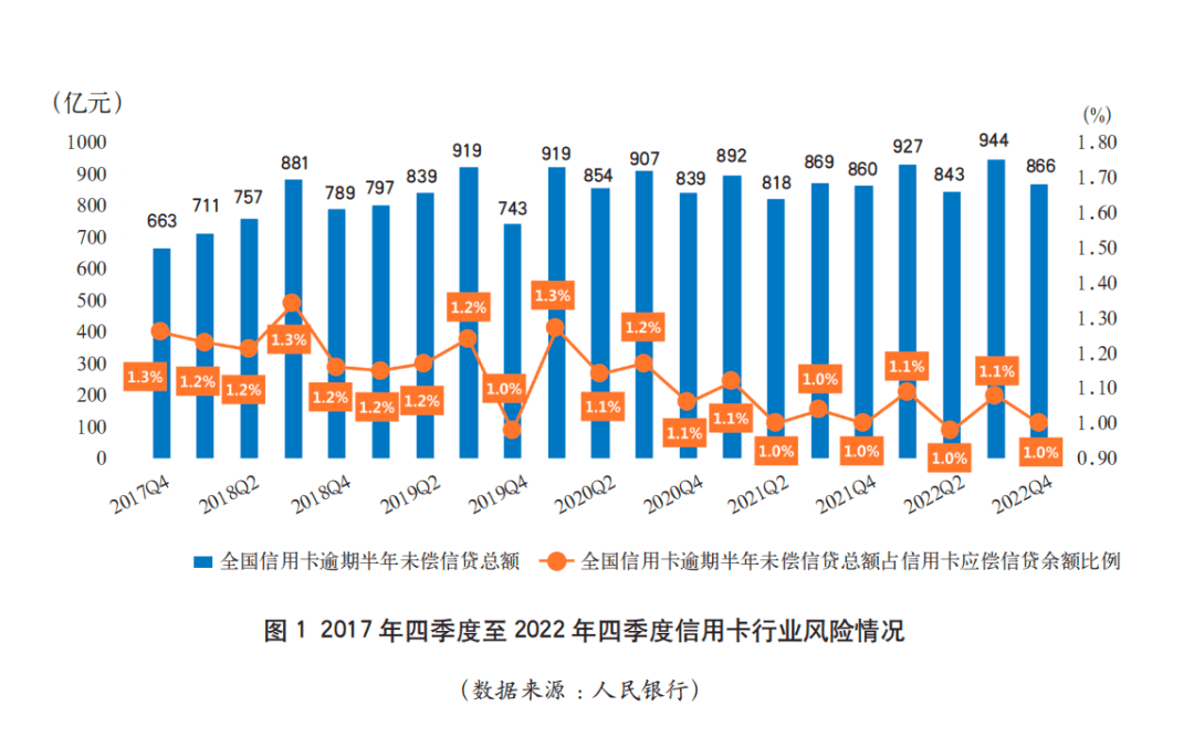 2022年全国信用卡逾期数据概览：逾期总数、占比、影响及解决方案全面解析