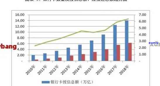 2020年信用卡逾期人数数据详解：影响、原因及应对策略