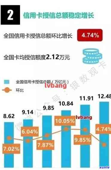 2020年信用卡逾期人数数据详解：影响、原因及应对策略