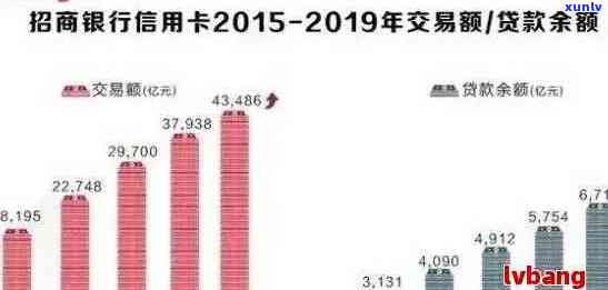 2020年全国信用卡逾期总金额及其相关指标分析