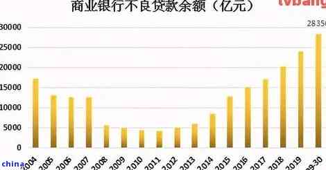 2020年全国信用卡逾期总金额及其相关指标分析