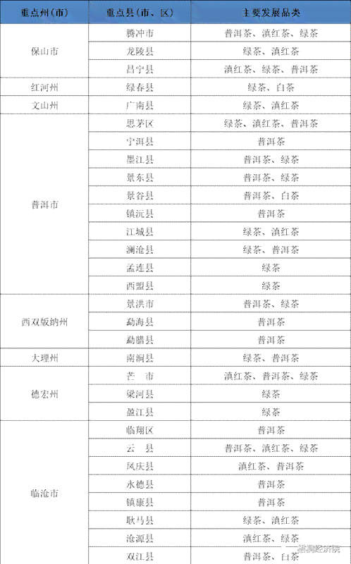 云南永年普洱茶全系列价格解析：品质、年份、等级全面对比