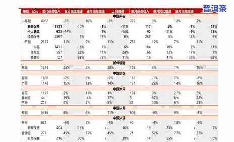 2019年冰岛产普洱茶生茶与熟茶价格对比表，最新市场动态全解析