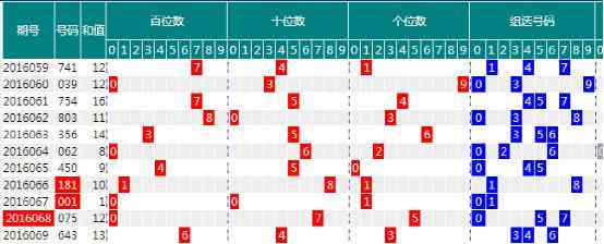 信用卡重复还款后如何处理？下期账单会受影响吗？