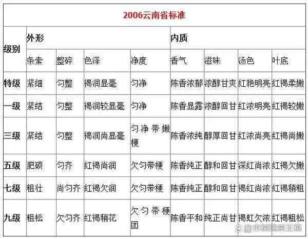 茶与普洱茶的异同：一种关系探究及其在茶叶市场中的地位