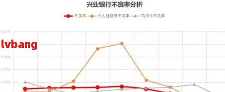 应对兴业银行状态异常：解决逾期问题的有效策略与处理方法