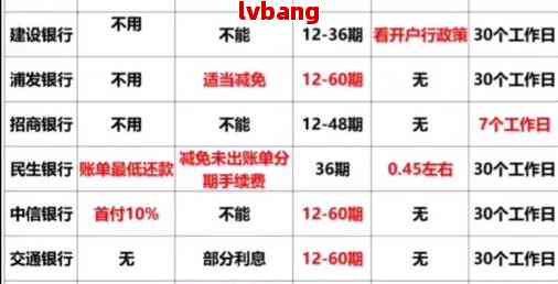 信用卡逾期了要怎么办：停息挂账、后果分析、无钱还款解决方案