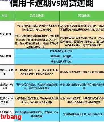 工行信用卡逾期4天还款会不会影响信用？逾期一天和半年对信用的影响如何？