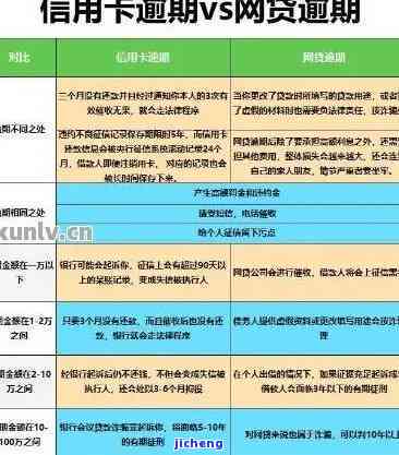 两次信用卡逾期严重吗