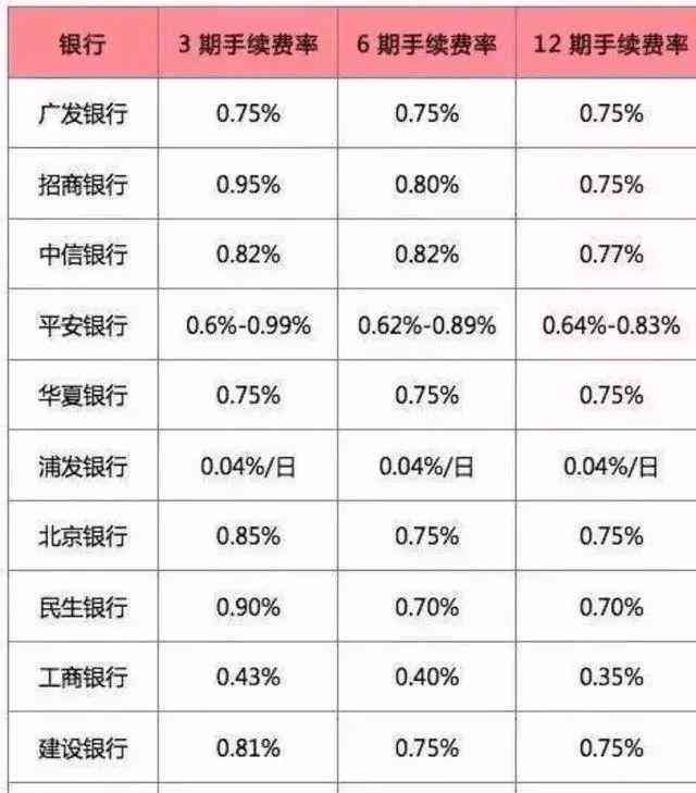 4万信用卡分期24期手续费多少：完整计算与说明