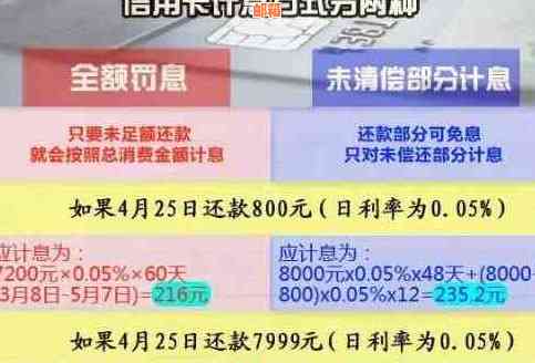 24期免息信用卡4万额度每月还款详细计算，助您轻松规划财务