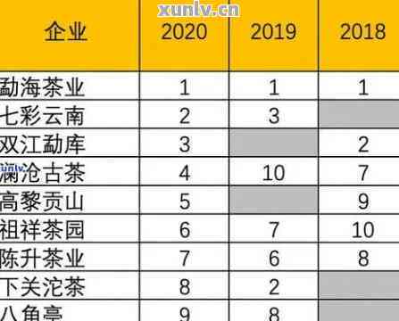 地界普洱茶2020春价格：掌握最新行情，了解高品质选择。