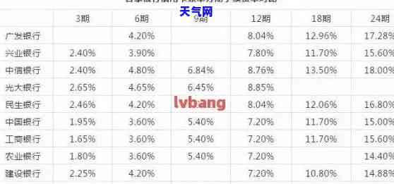 五万信用卡逾期两天利息计算：仅需18元！