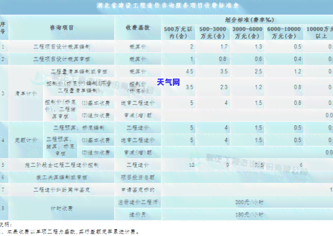 信用卡逾期费用减免和追回全攻略，了解收取标准与计算方法