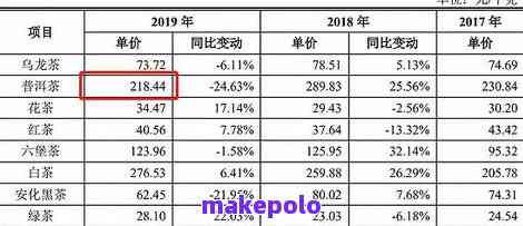 '普洱茶膏品质与价格分析：口感、功效与市场行情一览'