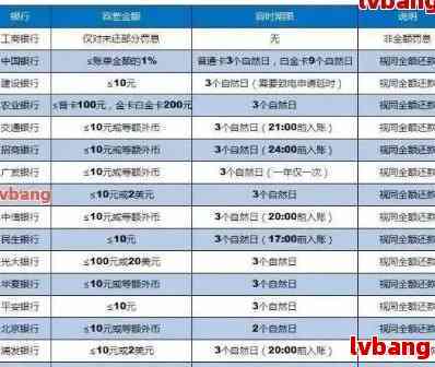 逾期后多久会联系通讯录？2021最新解答与预防措全面分析